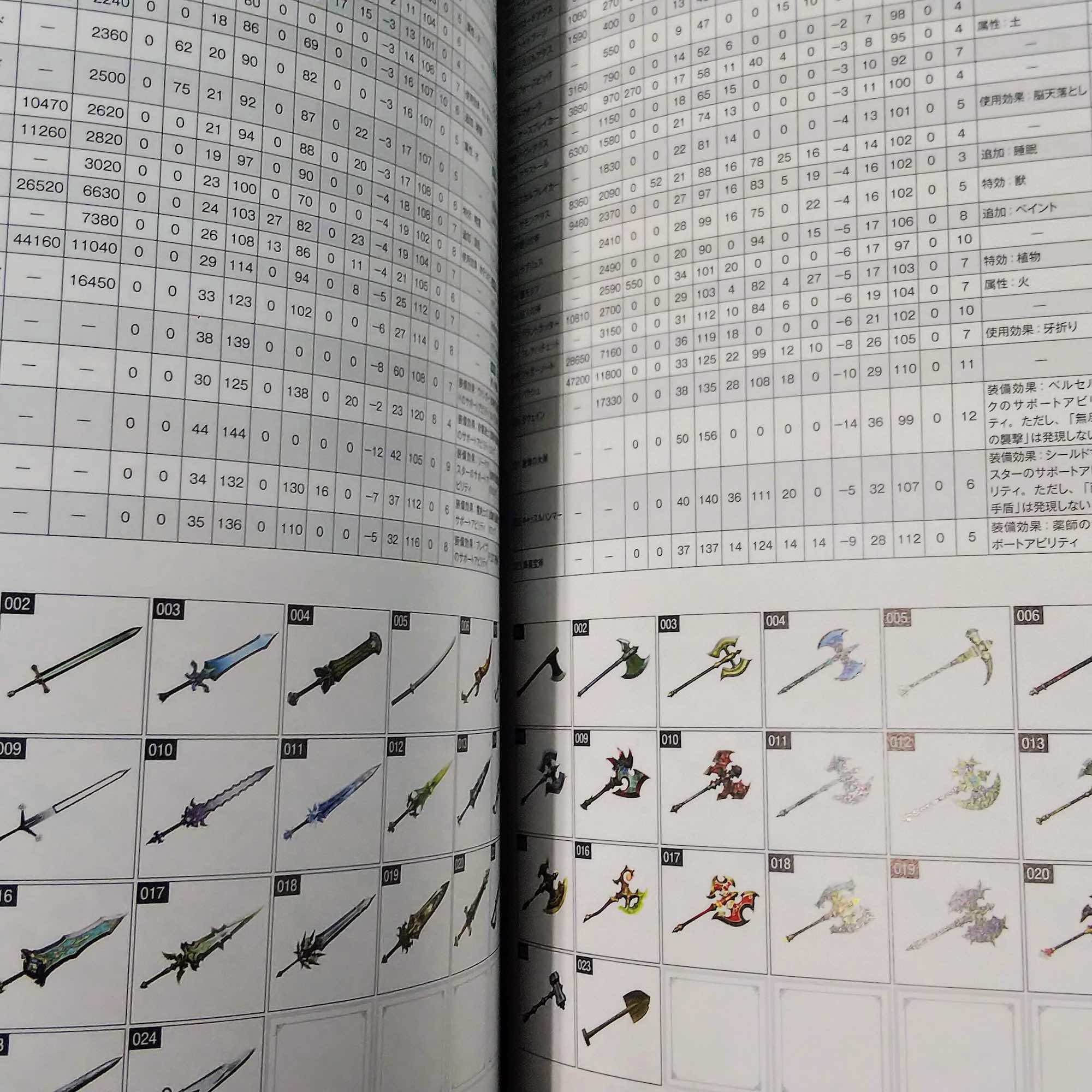 BRAVELY DEFAULT II 2 Official Guide Book - Image 3