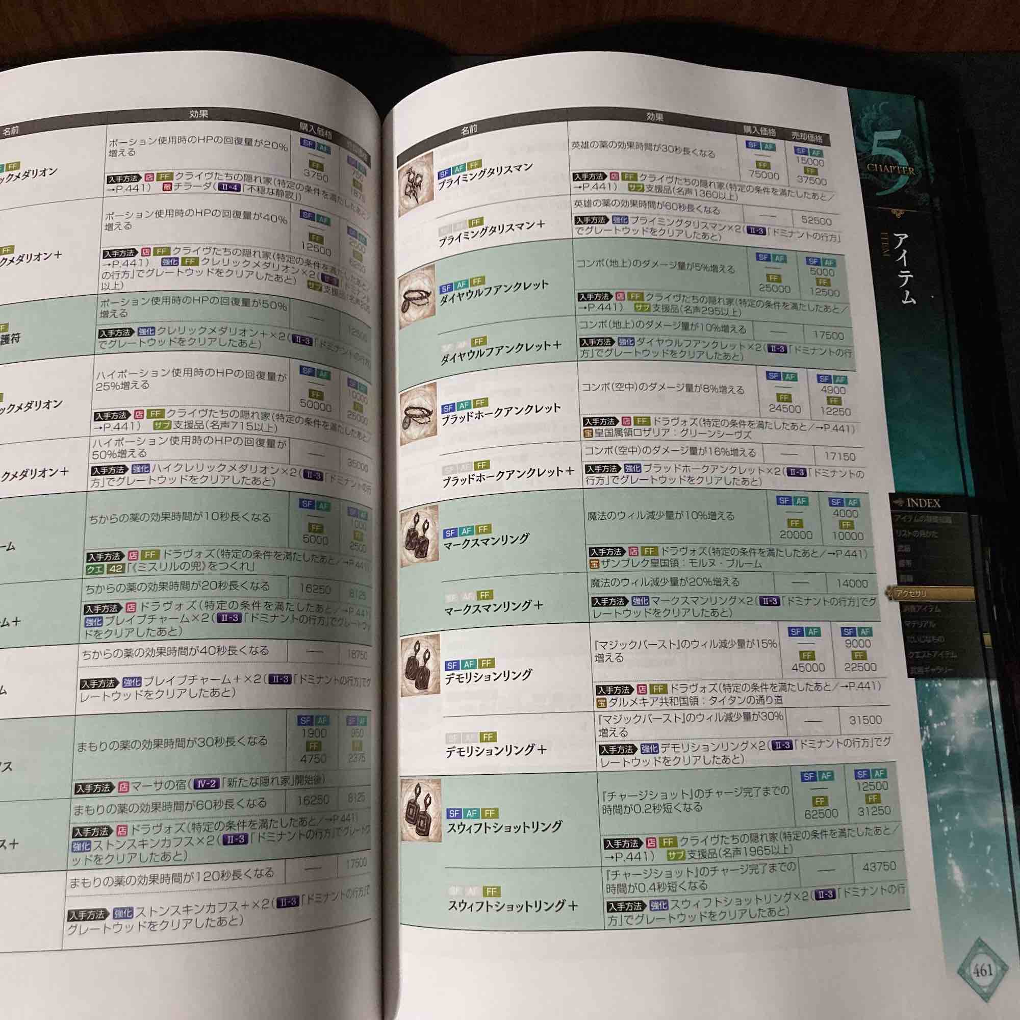 Final Fantasy XVI Ultimania - Image 3