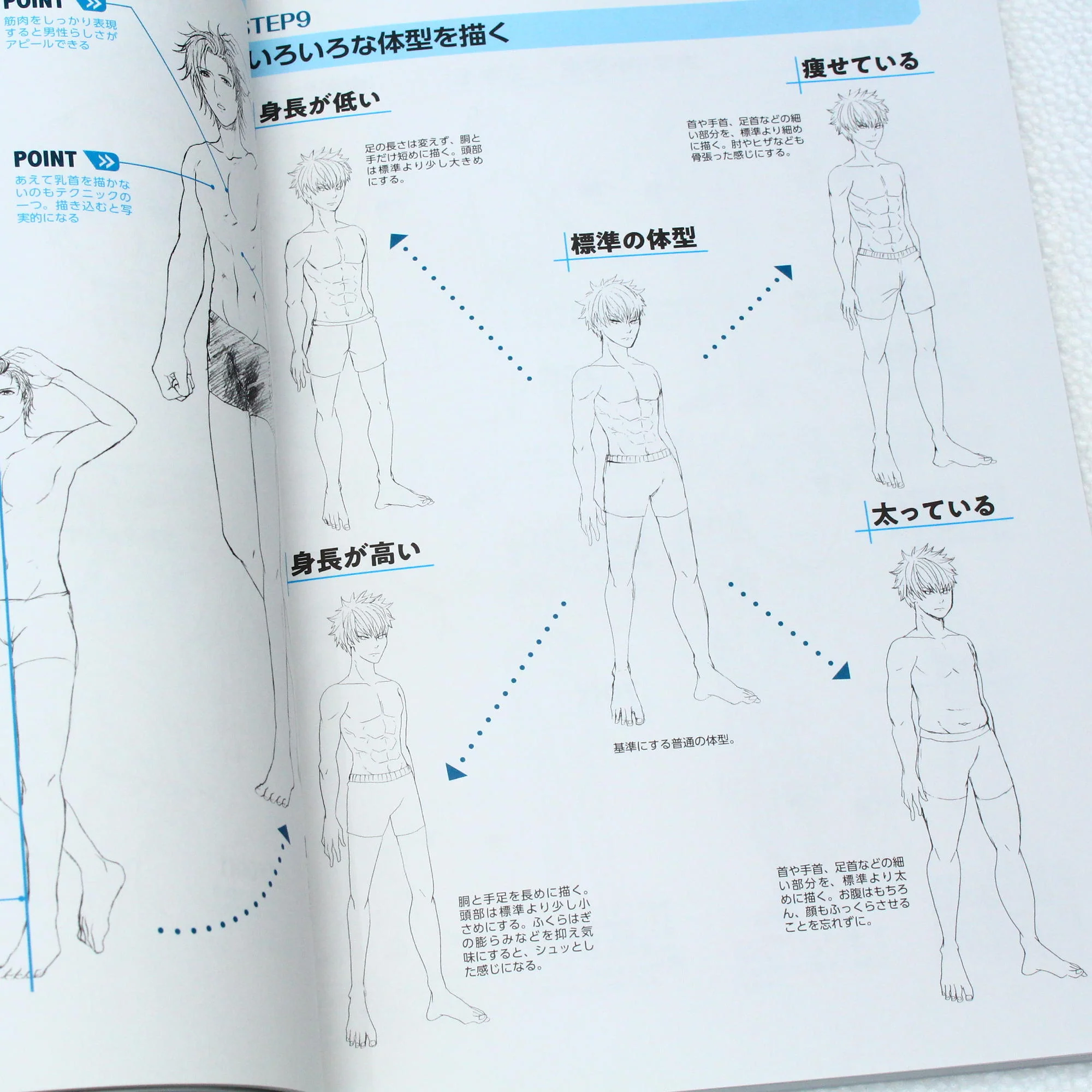How to Draw: Male Character Dessin - Image 6