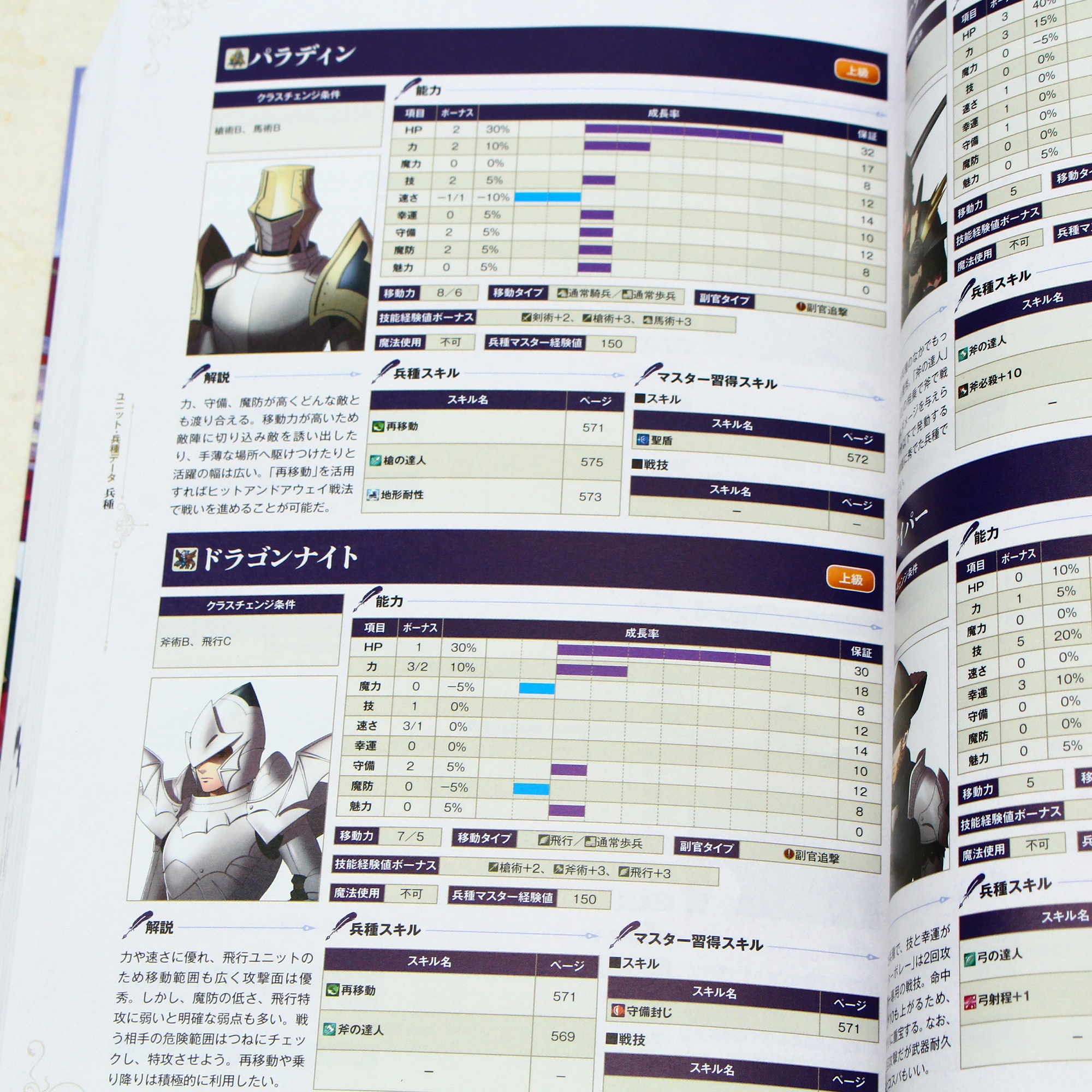 Fire Emblem Three Houses Perfect Guide Book - Image 4