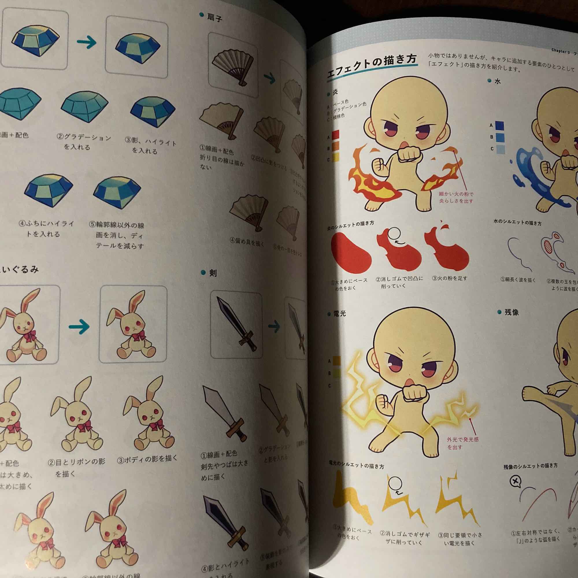 How to Draw Mini Characters - Image 3