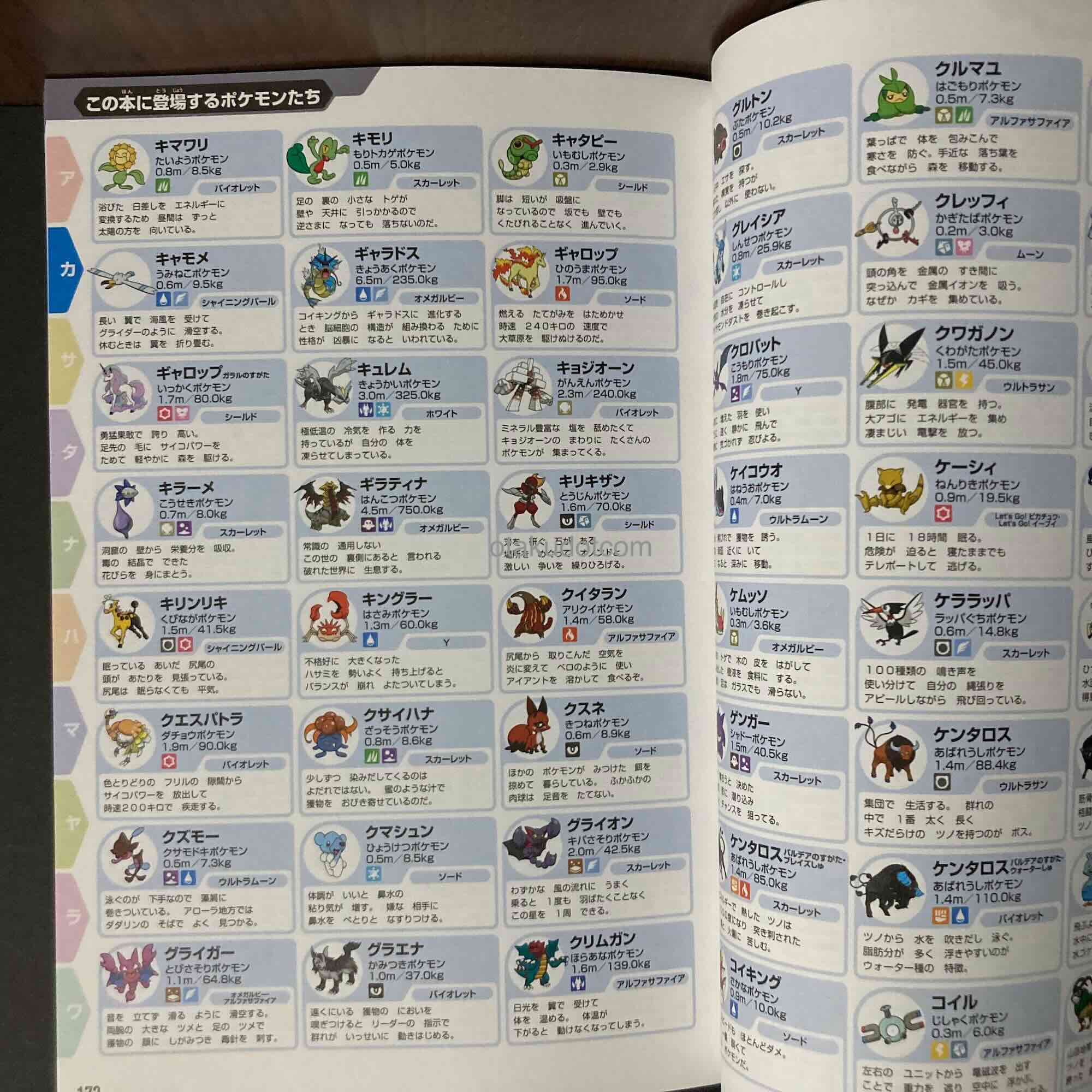 Pokemon Pokecology Encyclopedia - Image 3