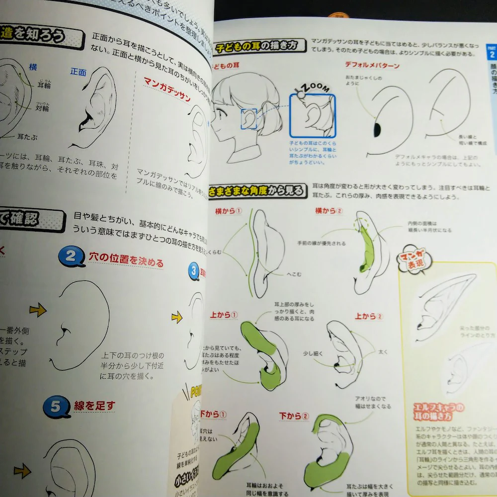 How to Draw 360 degree Manga Character Dessin - Image 2