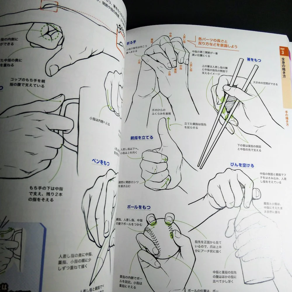How to Draw 360 degree Manga Character Dessin - Image 3