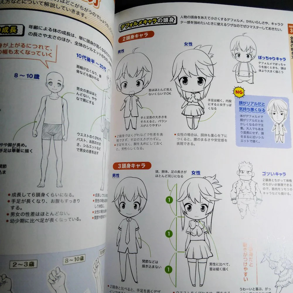 How to Draw 360 degree Manga Character Dessin - Image 4