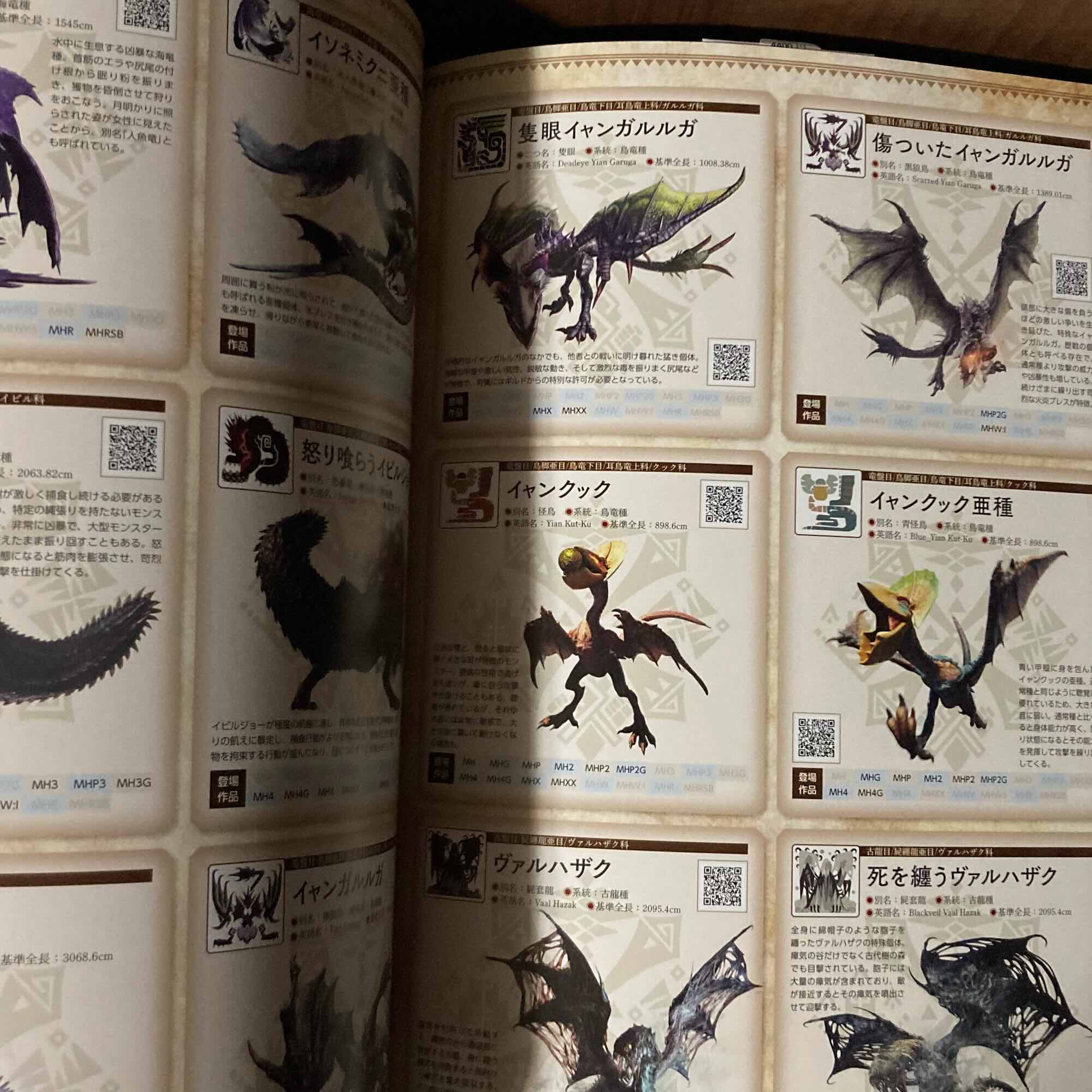 Monster Hunter Super Encyclopedia 20th Anniversary - Image 2