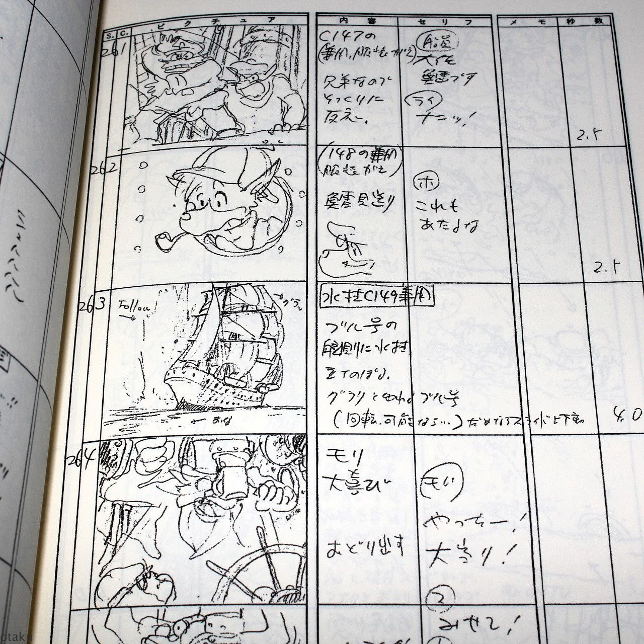 Sherlock Hound / Detective Holmes - Storyboard / Conte Book 2 - Image 7